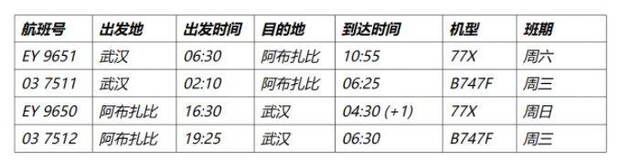 阿提哈德航空貨運開通第四個中國貨運航點 阿提哈德航空貨運開通第四個中國貨運航點