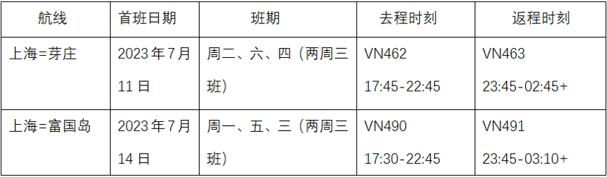 越南航空新開上海至芽莊、富國島航線 越南航空新開上海至芽莊、富國島航線