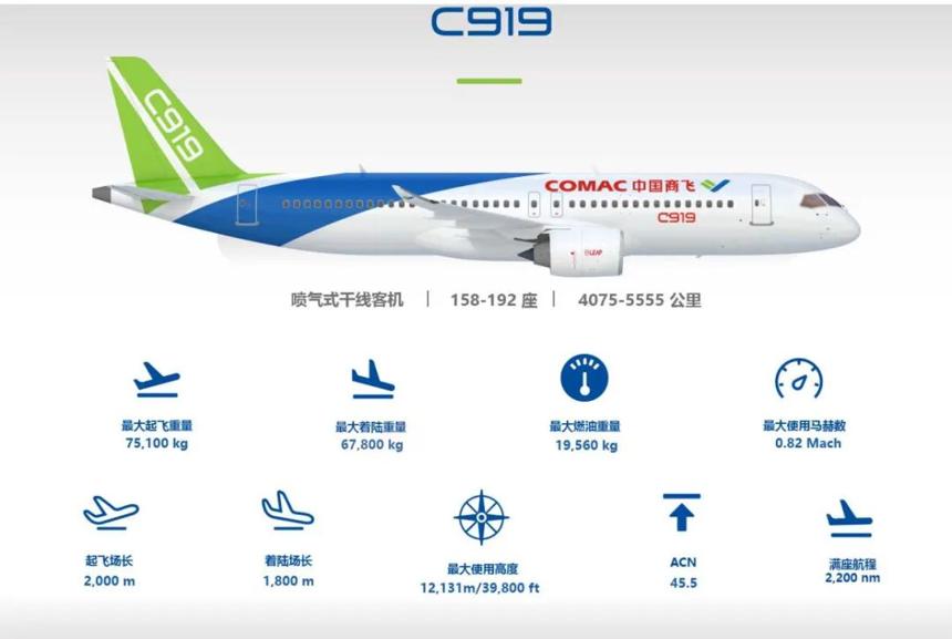 中國(guó)國(guó)產(chǎn)大飛機(jī)關(guān)鍵之年:16架C919飛機(jī)投入2025年春運(yùn) 產(chǎn)能將達(dá)50架 有望在越南飛行 中國(guó)國(guó)產(chǎn)大飛機(jī)關(guān)鍵之年:16架C919飛機(jī)投入2025年春運(yùn) 產(chǎn)能將達(dá)50架 有望在越南飛行